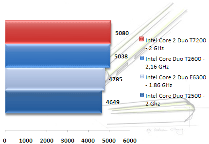 00356421-photo-intel-core-2-duo-merom-pcmark-05-cpu.jpg