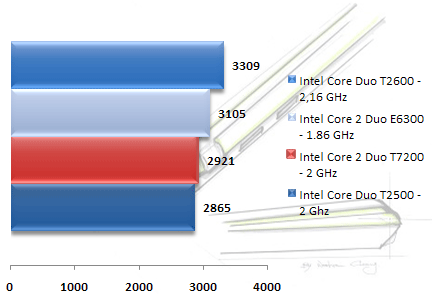 00356426-photo-intel-core-2-duo-merom-pcmark-05-mem.jpg