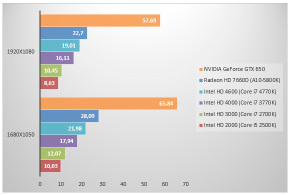 06006174-photo-intel-haswell-gpu-bioshock.jpg