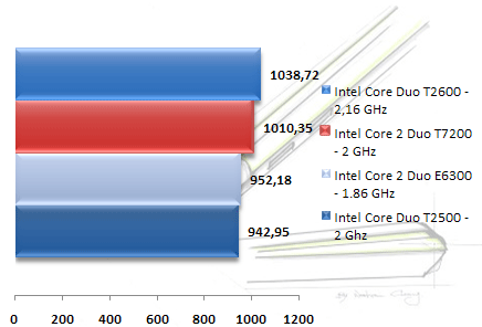 00356025-photo-intel-core-2-duo-merom-sciencemark-2.jpg