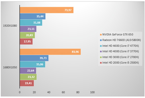 06006166-photo-intel-haswell-gpu-dirt.jpg