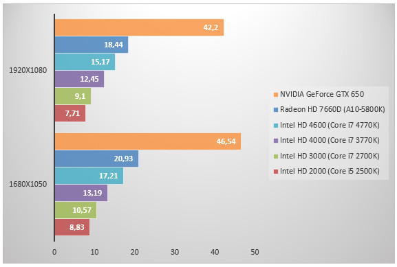 06006168-photo-intel-haswell-gpu-hitman.jpg