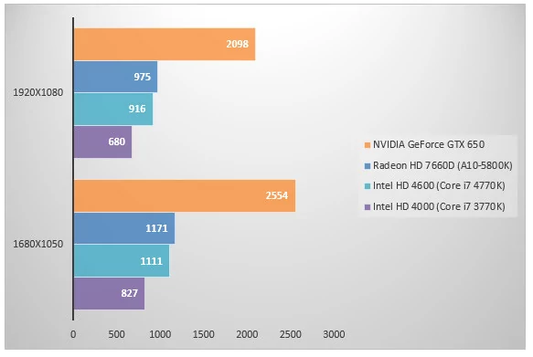 06006164-photo-intel-haswell-gpu-3dmark.jpg