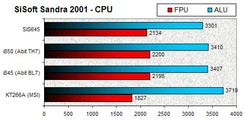 01DE000000051147-photo-sis645-sandra-2001-cpu.jpg