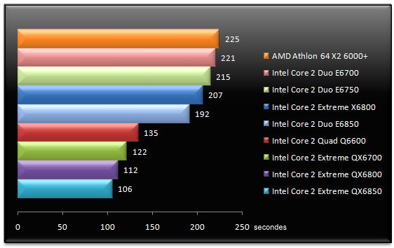 00549657-photo-tests-intel-core-2-qx6850-3dsmax-8-sp3.jpg