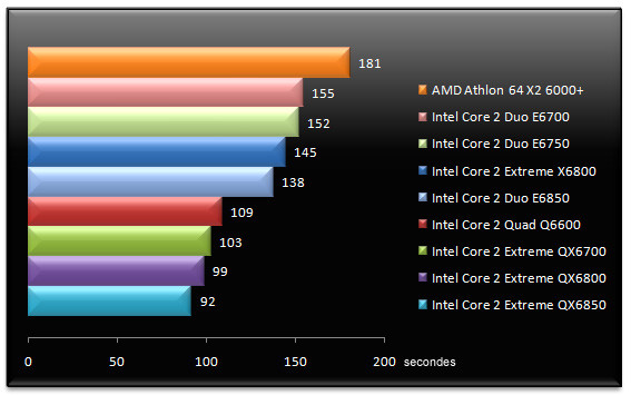 00549665-photo-tests-intel-core-2-qx6850-tmpgenc.jpg