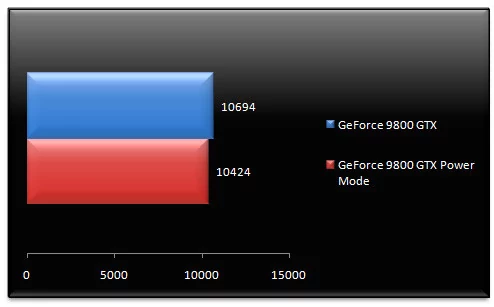 01357204-photo-nvidia-nforce-780a-sli-performances-9800-gtx-hybridsli.jpg