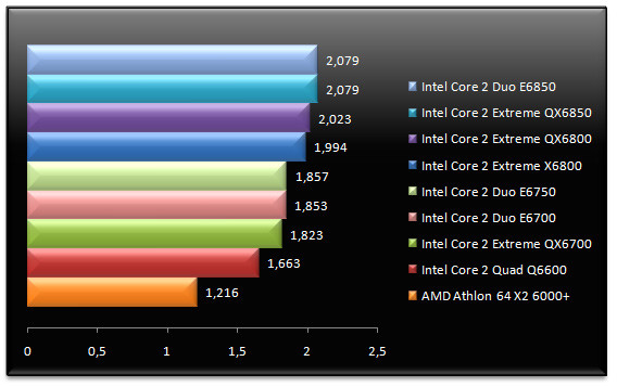 00549661-photo-tests-intel-core-2-qx6850-mathematica-5-2.jpg