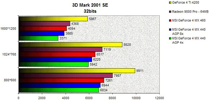 02B7000000054861-photo-3d-mark-2001-se-msi-agp-8x.jpg