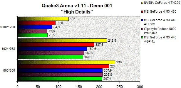 0268000000054872-photo-quake-iii-msi-gf4-mx440-agp-8x.jpg