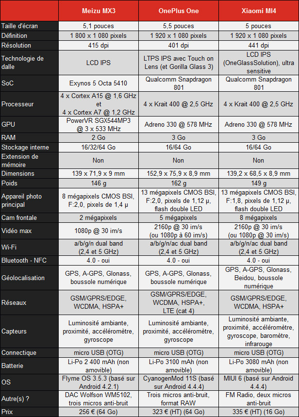 07685999-photo-tableau-de-spec-smartphones-chinois.jpg