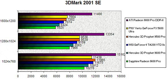 0242000000058333-photo-radeon-9600-pro-3dmark-2001-se.jpg