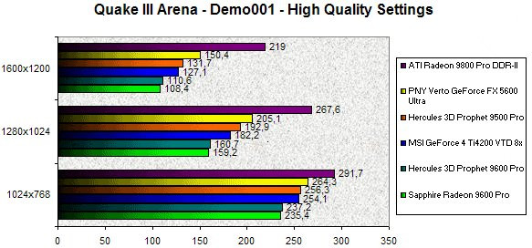 0247000000058334-photo-radeon-9600-pro-quake-iii-arena.jpg