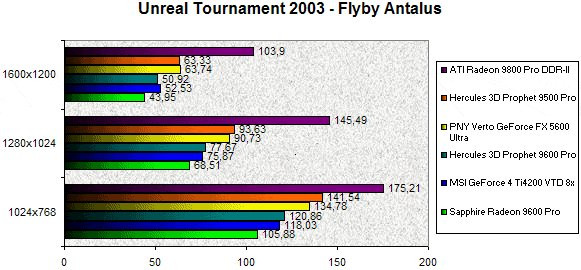 0245000000058549-photo-radeon-9600-pro-unreal-tournament-2003.jpg