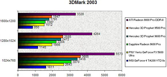 0244000000058551-photo-radeon-9600-pro-3dmark-2003.jpg