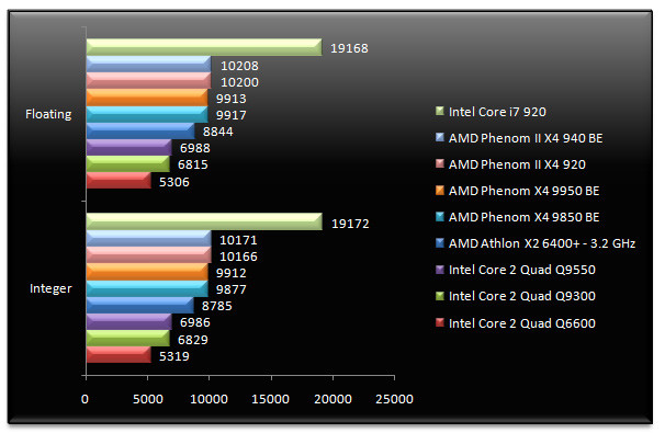 01844914-photo-test-amd-phenom-ii-sandra-m-moire.jpg