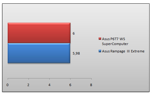 03124332-photo-asus-rampage-3-etreme-benchs-cinebench.jpg