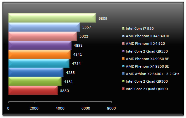 01844908-photo-test-amd-phenom-ii-pcmark-05-memoire.jpg