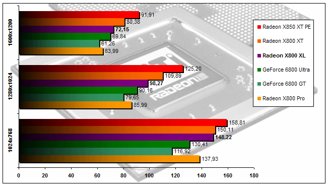 00112143-photo-ati-radeon-x800-xl-traod.jpg