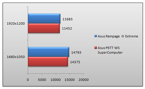 03124330-photo-asus-rampage-3-etreme-benchs-3dmark-vantage-gpu.jpg