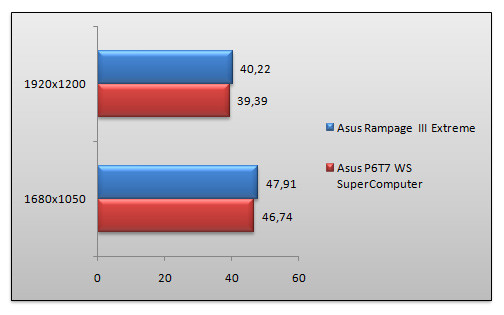 03124334-photo-asus-rampage-3-etreme-benchs-crysis.jpg