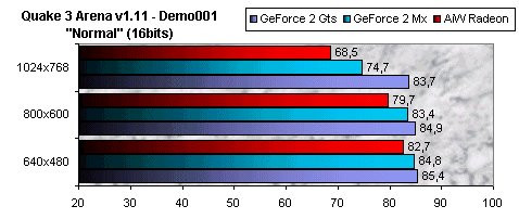 01DE000000047297-photo-aiw-radeon-quake-3-16bits.jpg