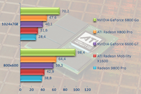 00208817-photo-ati-radeon-mobility-x1600-doom-3-fsaa.jpg