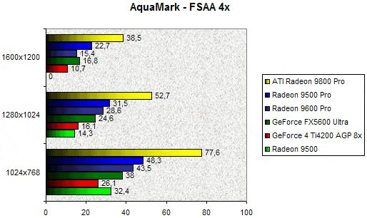 0202000000057593-photo-ati-radeon-9600-pro-aquamark-2-3-fsaa-4x.jpg