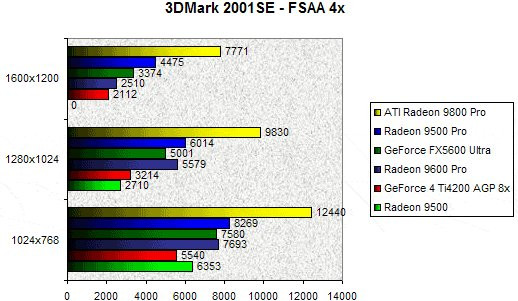 0206000000057594-photo-ati-radeon-9600-pro-3dmark-2001-se-fsaa-4x.jpg