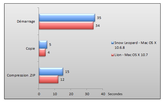 04431974-photo-apple-mac-os-x-lion-performances-copie-zip-d-marrage.jpg