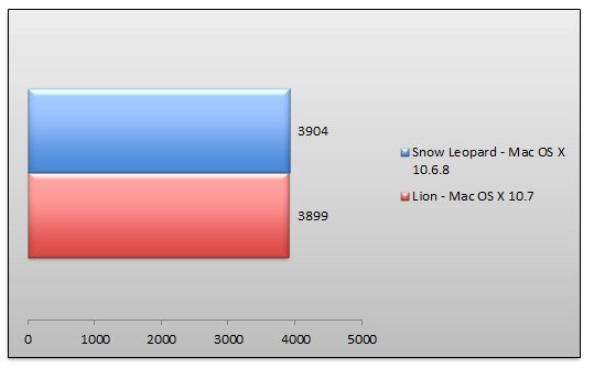 04431982-photo-apple-mac-os-x-lion-geekbench.jpg