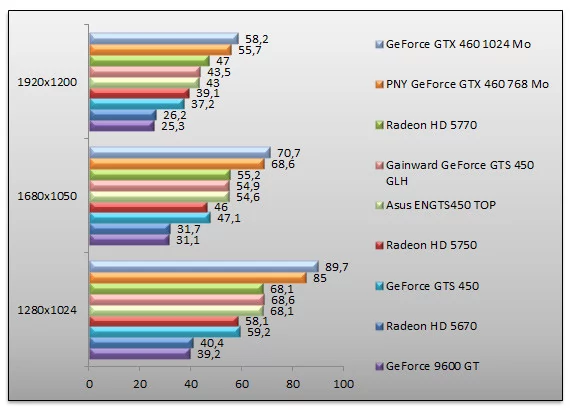 03533826-photo-geforce-gts-450-mafia-2.jpg