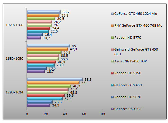 03533828-photo-geforce-gts-450-mafia-2-aa.jpg