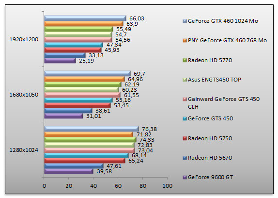 03533810-photo-geforce-gts-450-dawn-of-war-ii.jpg