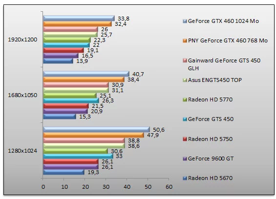 03533832-photo-geforce-gts-450-unigine-2.jpg