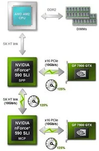 0000012C00306141-photo-nvidia-nforce-590-sli-linkboost.jpg