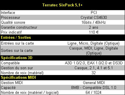 01AF000000051905-photo-terratec-sixpack-5-1-caract-ristiques-techniques.jpg