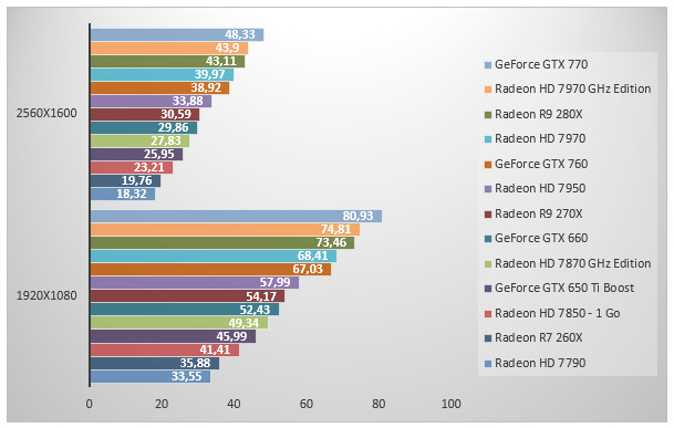 06689344-photo-amd-r7r9-bioshock.jpg