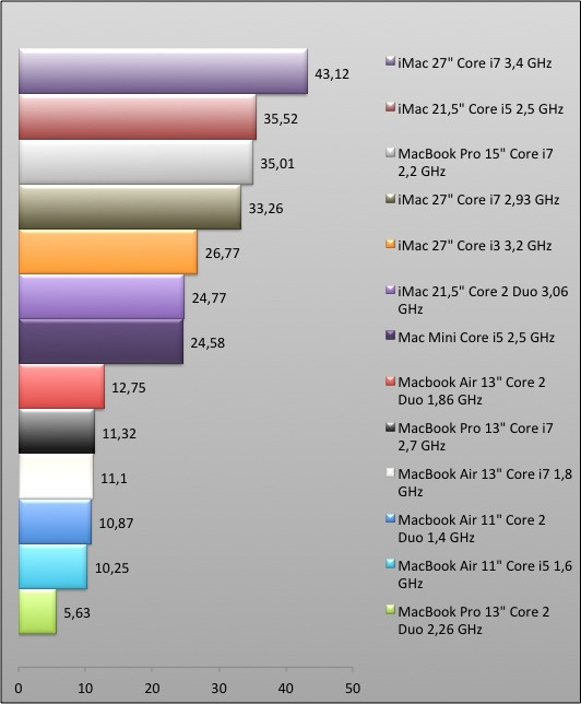 04501722-photo-graphique-macbook-air-13-pouces-cinebench-opengl.jpg