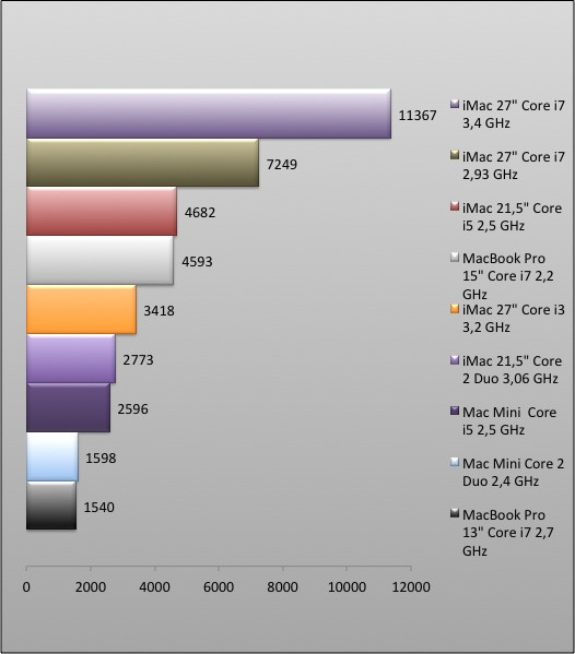 04519570-photo-graphique-mac-mini-core-i5-3dmark.jpg