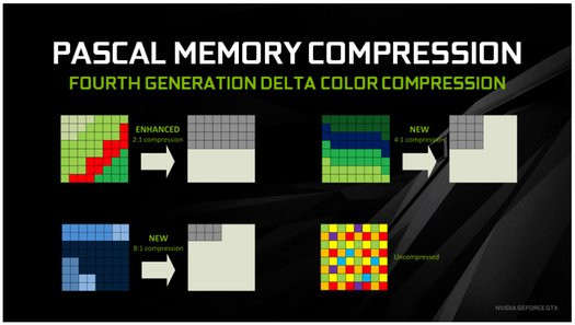 020D000008444034-photo-nvidia-pascal-compression-m-moire-1.jpg