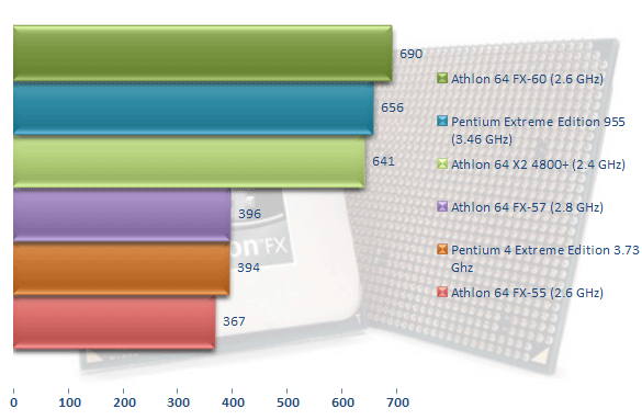 00216367-photo-amd-athlon-64-fx-60-cinebench.jpg