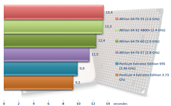 00216366-photo-amd-athlon-64-fx-60-ps-cs.jpg