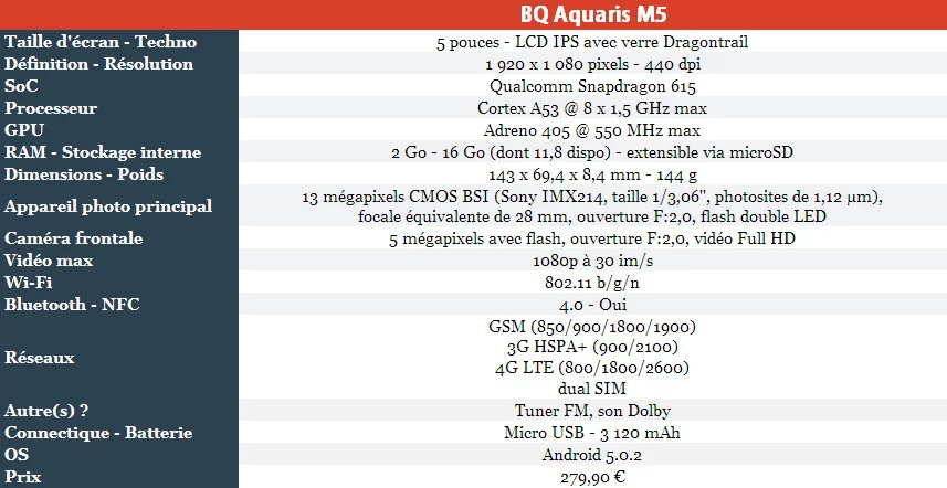 08143806-photo-bq-aquaris-m5-spec.jpg