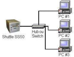 00FA000000053853-photo-shuttle-ss50-serveur-de-fichiers.jpg