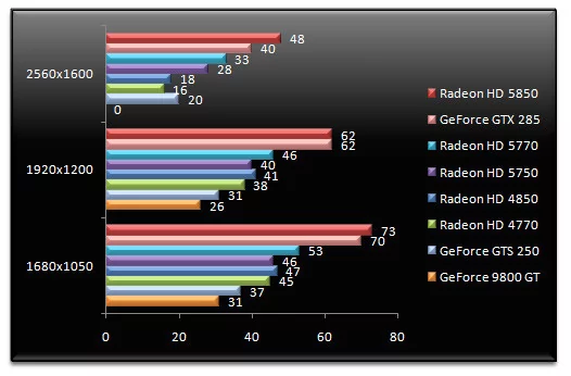 02476746-photo-test-amd-radeon-hd-5750-5770-hawx-aa.jpg