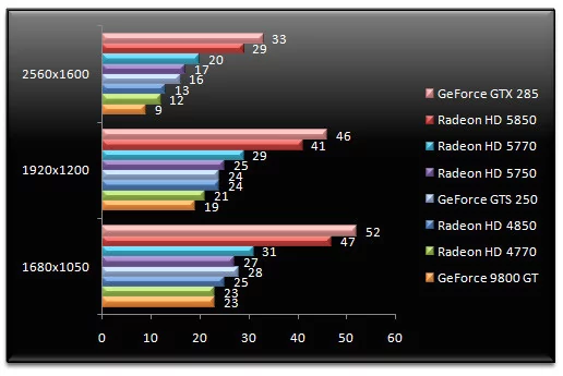 02476752-photo-test-amd-radeon-hd-5750-5770-wic-aa.jpg