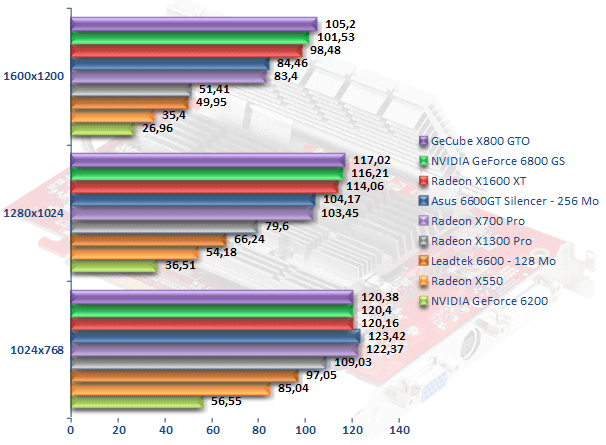 00206281-photo-radeon-x1k-hl2.jpg