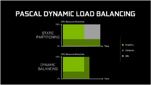 01E5000008444040-photo-nvidia-pascal-async-compute-1.jpg