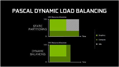 01E5000008444040-photo-nvidia-pascal-async-compute-1.jpg